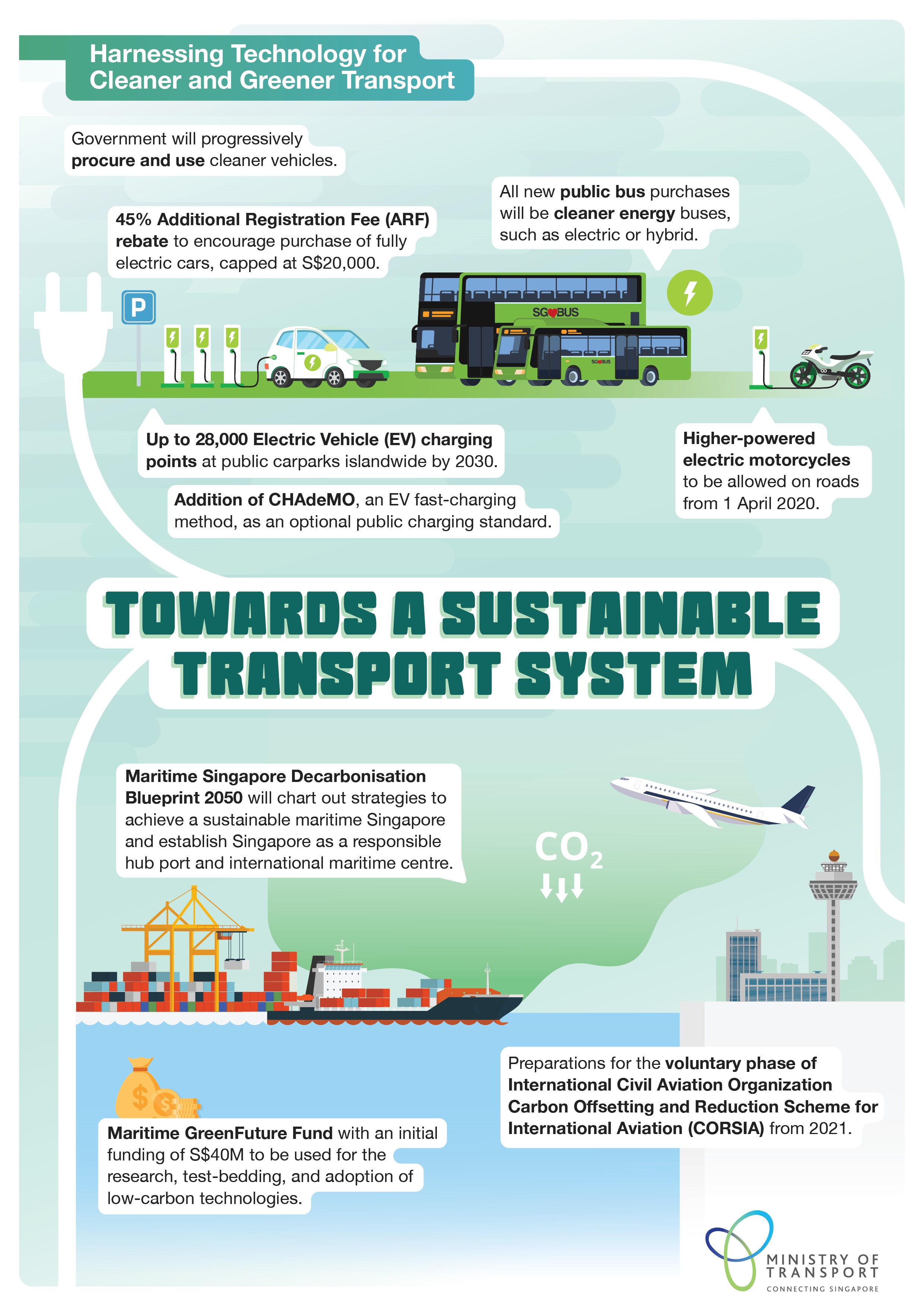 Towards A Sustainable Transport System