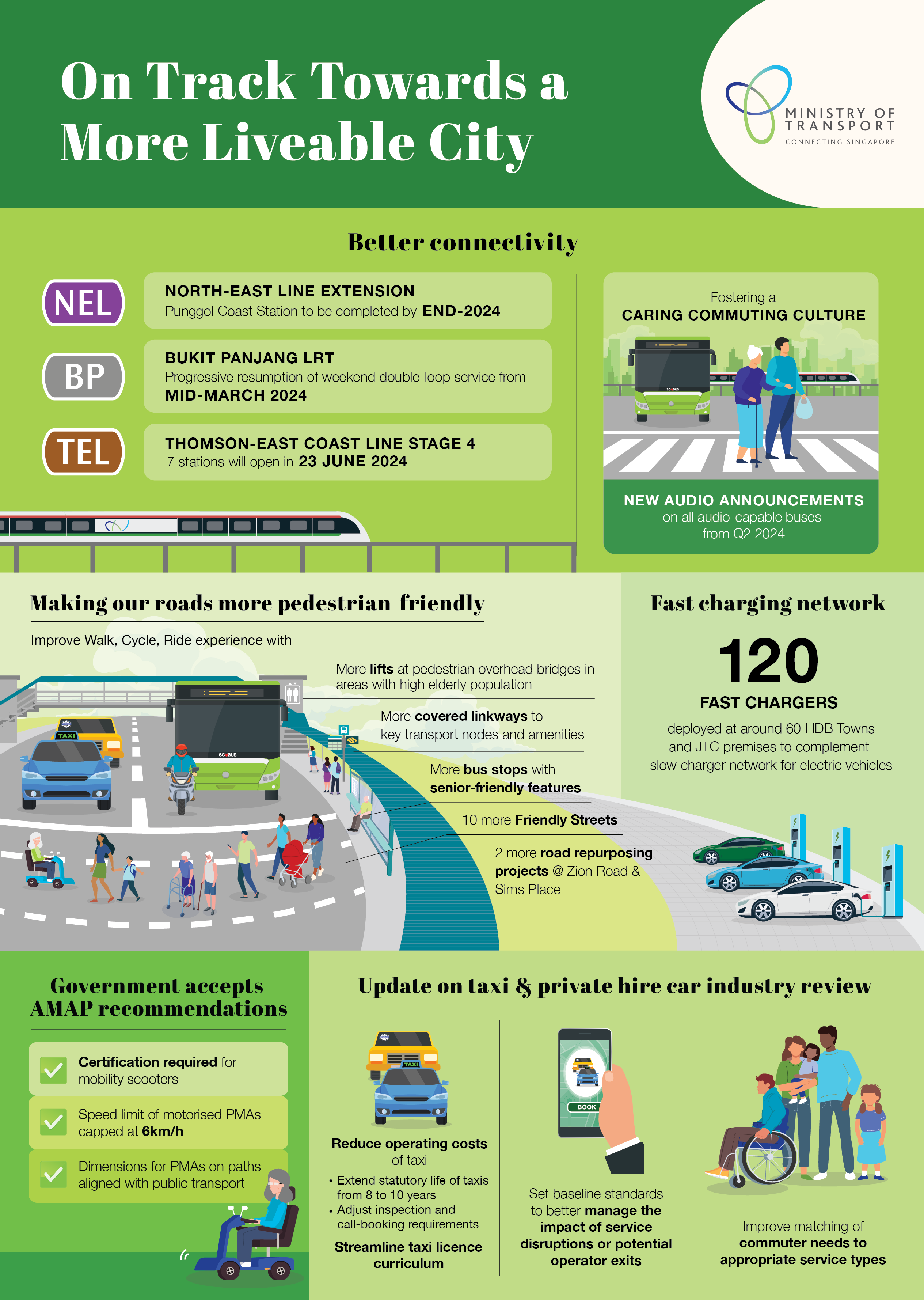 On Track Towards a More Liveable City