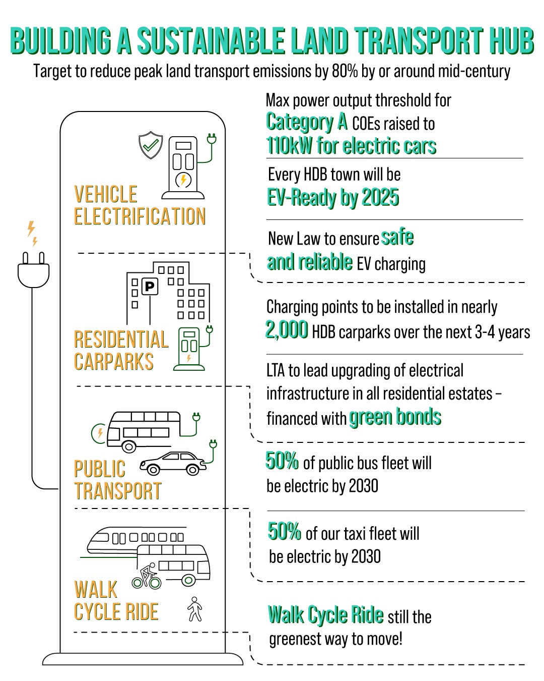 building-a-sustainable-land-transport-hub_bannerff48fc8a212a45a3bbac226975e98759